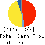 Sumitomo Mitsui Financial Group, Inc. Cash Flow Statement 2025年3月期