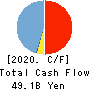 GMO Payment Gateway, Inc. Cash Flow Statement 2020年Sep期 GMO Payment Gateway, Inc. Cash Flow Statement 2020年9月期
