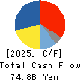 Tokyo Century Corporation Cash Flow Statement 2025年Mar期 Tokyo Century Corporation Cash Flow Statement 2025年3月期