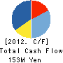 OPTEX FA Company Limited Cash Flow Statement 2012年12月期