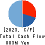 JENOBA CO.,LTD. Cash Flow Statement 2023年9月期