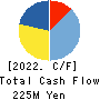 Amazia,inc. Cash Flow Statement 2022年9月期