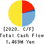 Japan Living Warranty Inc. Cash Flow Statement 2020年6月期