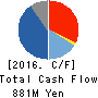 TYO Inc. Cash Flow Statement 2016年7月期