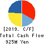 TEN ALLIED CO.,LTD. Cash Flow Statement 2019年3月期