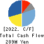 KIKUSUI HOLDINGS CORPORATION Cash Flow Statement 2022年3月期