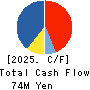 Forval RealStraight Inc. Cash Flow Statement 2025年3月期