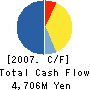 HANEX Co.,Ltd. Cash Flow Statement 2007年3月期