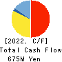 e-Seikatsu Co.,Ltd. Cash Flow Statement 2022年3月期