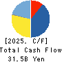 Kasumigaseki Capital Co.,Ltd. Cash Flow Statement 2025年8月期