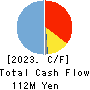 Immuno-Biological Laboratories Co., Ltd. Cash Flow Statement 2023年Mar期 Immuno-Biological Laboratories Co., Ltd. Cash Flow Statement 2023年3月期