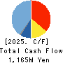 OZU CORPORATION Cash Flow Statement 2025年5月期