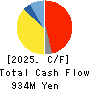 ALMEDIO INC. Cash Flow Statement 2025年Mar期 ALMEDIO INC. Cash Flow Statement 2025年3月期