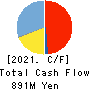 Aoba-BBT, Inc. Cash Flow Statement 2021年3月期
