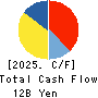 Alpen Co.,Ltd. Cash Flow Statement 2025年Jun期 Alpen Co.,Ltd. Cash Flow Statement 2025年6月期