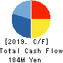Media Research Institute,Inc. Cash Flow Statement 2019年Jul期 Media Research Institute,Inc. Cash Flow Statement 2019年7月期