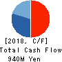 Mobile Factory,Inc. Cash Flow Statement 2018年12月期