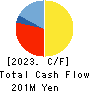MIE CORPORATION CO.,LTD Cash Flow Statement 2023年Mar期 MIE CORPORATION CO.,LTD Cash Flow Statement 2023年3月期