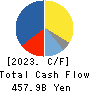 Dai-ichi Life Holdings,Inc. Cash Flow Statement 2023年3月期