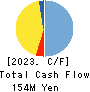 MEDIASEEK,inc. Cash Flow Statement 2023年7月期