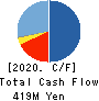 LIBERTA CO., LTD. Cash Flow Statement 2020年12月期