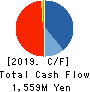 enish,inc. Cash Flow Statement 2019年12月期