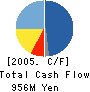 D3 INC. Cash Flow Statement 2005年10月期
