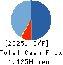 Bestone.Com Co.,Ltd Cash Flow Statement 2025年7月期