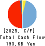 The Kiyo Bank, Ltd. Cash Flow Statement 2025年Mar期 The Kiyo Bank, Ltd. Cash Flow Statement 2025年3月期