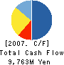 TRN Corporation,Inc. Cash Flow Statement 2007年2月期