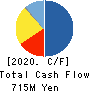 Unipos Inc. Cash Flow Statement 2020年3月期