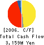 D&M HOLDINGS INC. Cash Flow Statement 2006年3月期
