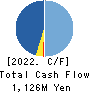 SPACE CO.,LTD. Cash Flow Statement 2022年12月期