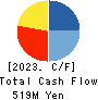 yutori,Inc. Cash Flow Statement 2023年3月期