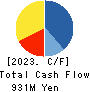 Ligua Inc. Cash Flow Statement 2023年3月期