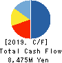 CROOZ,Inc. Cash Flow Statement 2019年Mar期 CROOZ,Inc. Cash Flow Statement 2019年3月期
