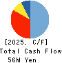 Sokensha Co.,Ltd. Cash Flow Statement 2025年Mar期 Sokensha Co.,Ltd. Cash Flow Statement 2025年3月期