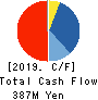 SDS HOLDINGS Co.,Ltd. Cash Flow Statement 2019年3月期