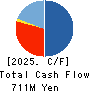 HIROTAGROUP HOLDINGS Co.,Ltd. Cash Flow Statement 2025年Mar期 HIROTAGROUP HOLDINGS Co.,Ltd. Cash Flow Statement 2025年3月期