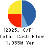 PATH corporation Cash Flow Statement 2025年Mar期 PATH corporation Cash Flow Statement 2025年3月期