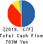Japan Engine Corporation Cash Flow Statement 2019年3月期