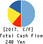 The Mie Bank, Ltd. Cash Flow Statement 2017年3月期