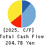 Aozora Bank,Ltd. Cash Flow Statement 2025年Mar期 Aozora Bank,Ltd. Cash Flow Statement 2025年3月期