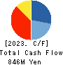 Globalway,Inc. Cash Flow Statement 2023年3月期