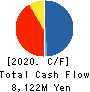 Renewable Japan Co.,Ltd. Cash Flow Statement 2020年12月期