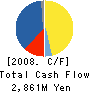 Jalco Company Limited Cash Flow Statement 2008年3月期