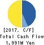 MINKABU THE INFONOID, Inc. Cash Flow Statement 2017年Mar期 MINKABU THE INFONOID, Inc. Cash Flow Statement 2017年3月期