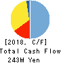 Quantum Solutions Co.,Ltd. Cash Flow Statement 2018年2月期