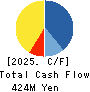 FLIGHT SOLUTIONS Inc. Cash Flow Statement 2025年Mar期 FLIGHT SOLUTIONS Inc. Cash Flow Statement 2025年3月期