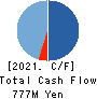Ridge-i Inc. Cash Flow Statement 2021年Jul期 Ridge-i Inc. Cash Flow Statement 2021年7月期